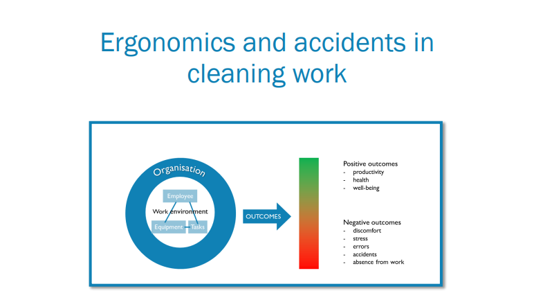 清洁工效学--预防职业病和事故